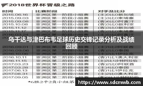 乌干达与津巴布韦足球历史交锋记录分析及战绩回顾